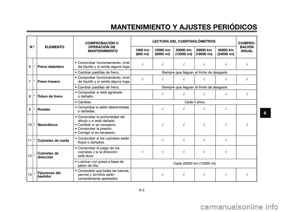 YAMAHA XMAX 250 2009 Manuale de Empleo (in Spanish) MANTENIMIENTO Y AJUSTES PERIÓDICOS
6-3
6
LECTURA DEL CUENTAKILÓMETROS
COMPROBACIÓN UCOMPRO-
N.º ELEMENTO OPERACIÓN DE
1000 km 10000 km 20000 km 30000 km 40000 kmBACIÓN
MANTENIMIENTO
(600 mi) (6 YAMAHA XMAX 250 2009 Manuale de Empleo (in Spanish) MANTENIMIENTO Y AJUSTES PERIÓDICOS
6-3
6
LECTURA DEL CUENTAKILÓMETROS
COMPROBACIÓN UCOMPRO-
N.º ELEMENTO OPERACIÓN DE
1000 km 10000 km 20000 km 30000 km 40000 kmBACIÓN
MANTENIMIENTO
(600 mi) (6