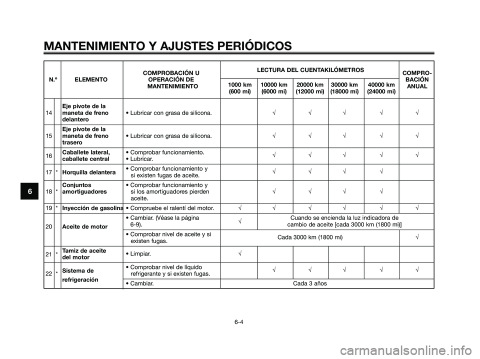 YAMAHA XMAX 250 2009 Manuale de Empleo (in Spanish) MANTENIMIENTO Y AJUSTES PERIÓDICOS
6-4
6
LECTURA DEL CUENTAKILÓMETROS
COMPROBACIÓN UCOMPRO-
N.º ELEMENTO OPERACIÓN DE
1000 km 10000 km 20000 km 30000 km 40000 kmBACIÓN
MANTENIMIENTO
(600 mi) (6 YAMAHA XMAX 250 2009 Manuale de Empleo (in Spanish) MANTENIMIENTO Y AJUSTES PERIÓDICOS
6-4
6
LECTURA DEL CUENTAKILÓMETROS
COMPROBACIÓN UCOMPRO-
N.º ELEMENTO OPERACIÓN DE
1000 km 10000 km 20000 km 30000 km 40000 kmBACIÓN
MANTENIMIENTO
(600 mi) (6