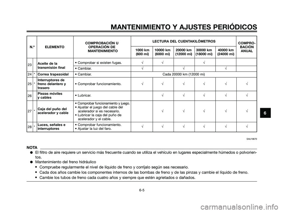 YAMAHA XMAX 250 2009 Manuale de Empleo (in Spanish) MANTENIMIENTO Y AJUSTES PERIÓDICOS
6-5
6
LECTURA DEL CUENTAKILÓMETROS
COMPROBACIÓN UCOMPRO-
N.º ELEMENTO OPERACIÓN DE
1000 km 10000 km 20000 km 30000 km 40000 kmBACIÓN
MANTENIMIENTO
(600 mi) (6 YAMAHA XMAX 250 2009 Manuale de Empleo (in Spanish) MANTENIMIENTO Y AJUSTES PERIÓDICOS
6-5
6
LECTURA DEL CUENTAKILÓMETROS
COMPROBACIÓN UCOMPRO-
N.º ELEMENTO OPERACIÓN DE
1000 km 10000 km 20000 km 30000 km 40000 kmBACIÓN
MANTENIMIENTO
(600 mi) (6