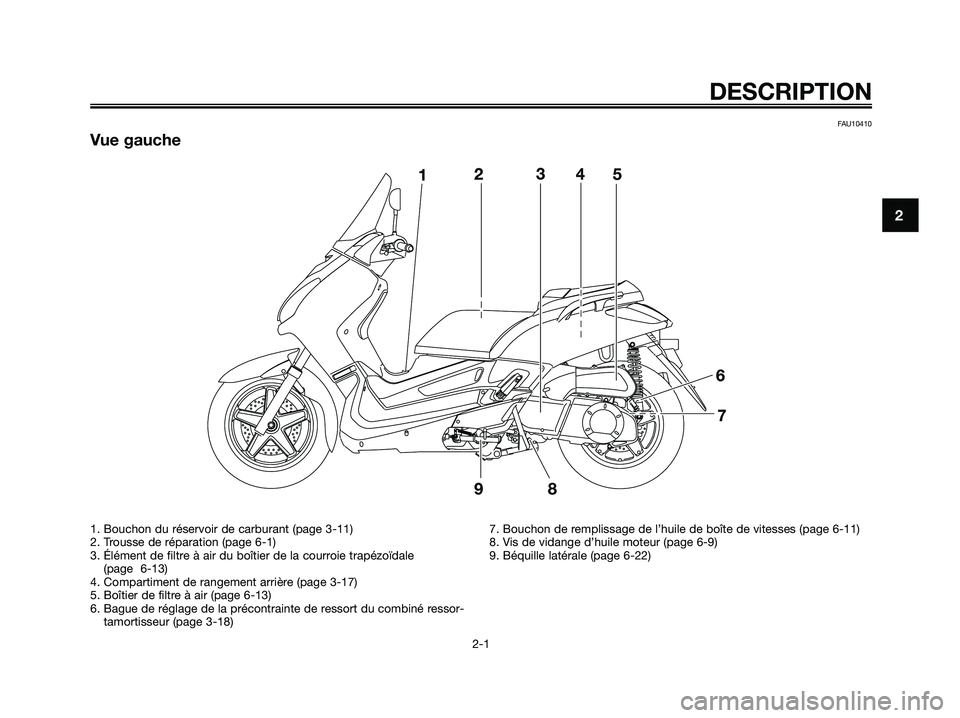 YAMAHA XMAX 250 2009  Notices Demploi (in French) FAU10410
Vue gauche
DESCRIPTION
2-1
2
1. Bouchon du réservoir de carburant (page 3-11)
2. Trousse de réparation (page 6-1)
3. Élément de filtre à air du boîtier de la courroie trapézoïdale
(pa
