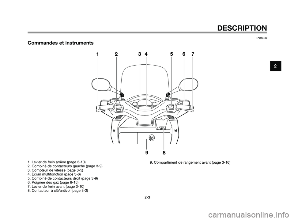YAMAHA XMAX 250 2009  Notices Demploi (in French) FAU10430
Commandes et instruments
DESCRIPTION
2-3
2
1. Levier de frein arrière (page 3-10)
2. Combiné de contacteurs gauche (page 3-9)
3. Compteur de vitesse (page 3-5)
4. Écran multifonction (page