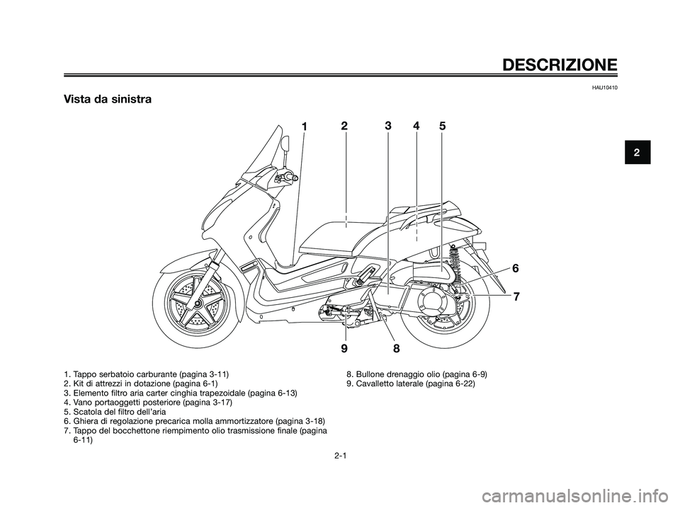 YAMAHA XMAX 250 2009  Manuale duso (in Italian) HAU10410
Vista da sinistra
DESCRIZIONE
2-1
2
1. Tappo serbatoio carburante (pagina 3-11)
2. Kit di attrezzi in dotazione (pagina 6-1)
3. Elemento filtro aria carter cinghia trapezoidale (pagina 6-13)
