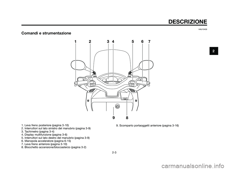 YAMAHA XMAX 250 2009  Manuale duso (in Italian) HAU10430
Comandi e strumentazione
DESCRIZIONE
2-3
2
1. Leva freno posteriore (pagina 3-10)
2. Interruttori sul lato sinistro del manubrio (pagina 3-9)
3. Tachimetro (pagina 3-4)
4. Display multifunzio