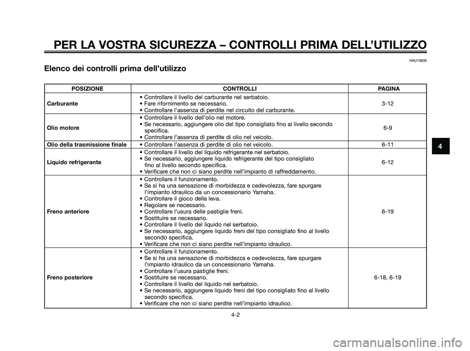YAMAHA XMAX 250 2009  Manuale duso (in Italian) PER LA VOSTRA SICUREZZA – CONTROLLI PRIMA DELL’UTILIZZO
4-2
4
HAU15605
Elenco dei controlli prima dell’utilizzo
POSIZIONE CONTROLLI PAGINA
• Controllare il livello del carburante nel serbatoio
