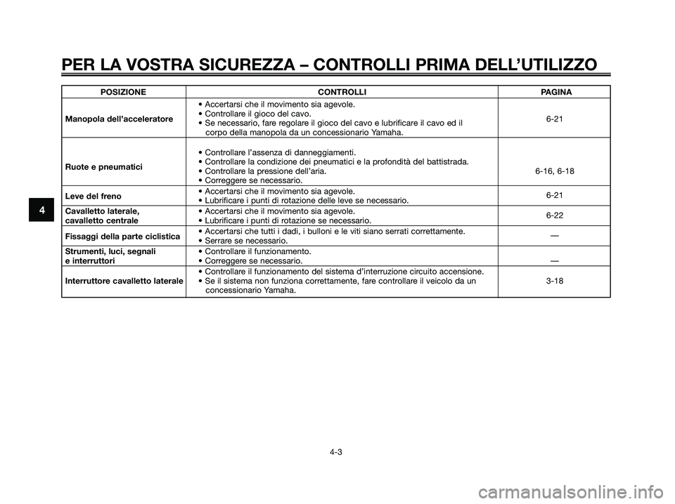 YAMAHA XMAX 250 2009  Manuale duso (in Italian) PER LA VOSTRA SICUREZZA – CONTROLLI PRIMA DELL’UTILIZZO
4-3
4
POSIZIONE CONTROLLI PAGINA
• Accertarsi che il movimento sia agevole.
Manopola dell’acceleratore• Controllare il gioco del cavo.