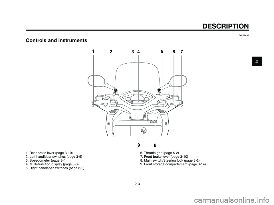 YAMAHA XMAX 250 2008  Owners Manual EAU10430
Controls and instruments
DESCRIPTION
2-3
2
1. Rear brake lever (page 3-10)
2. Left handlebar switches (page 3-9)
3. Speedometer (page 3-4)
4. Multi-function display (page 3-6)
5. Right handle
