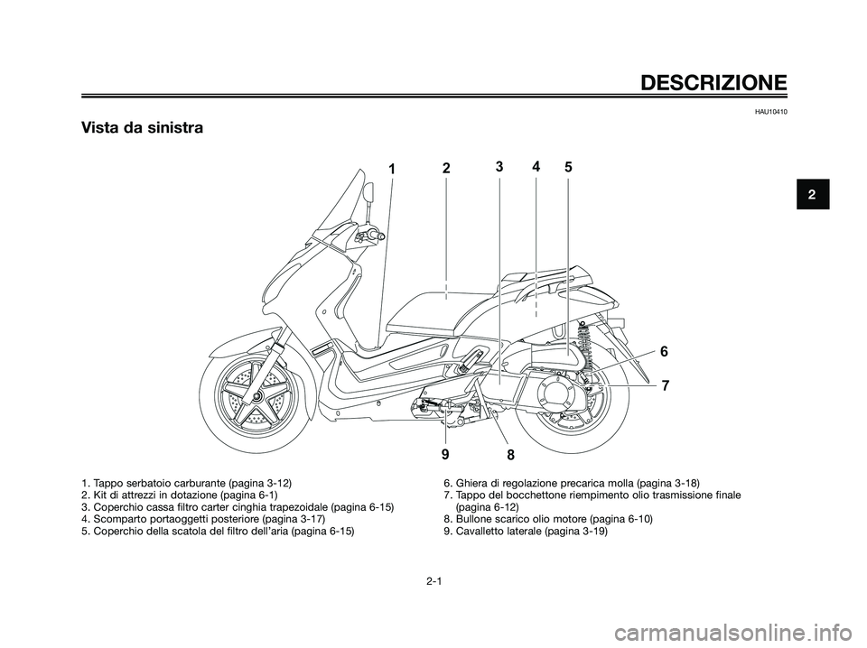 YAMAHA XMAX 250 2008  Manuale duso (in Italian) HAU10410
Vista da sinistra
DESCRIZIONE
2-1
2
1. Tappo serbatoio carburante (pagina 3-12)
2. Kit di attrezzi in dotazione (pagina 6-1)
3. Coperchio cassa filtro carter cinghia trapezoidale (pagina 6-15