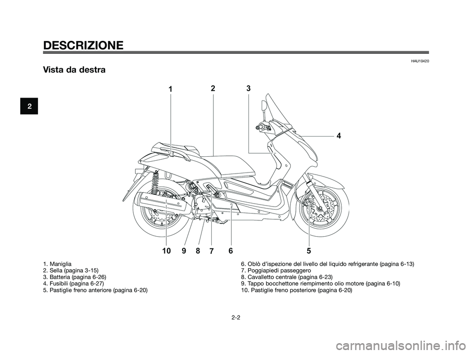 YAMAHA XMAX 250 2008  Manuale duso (in Italian) HAU10420
Vista da destra
DESCRIZIONE
2-2
2
1. Maniglia
2. Sella (pagina 3-15)
3. Batteria (pagina 6-26)
4. Fusibili (pagina 6-27)
5. Pastiglie freno anteriore (pagina 6-20)6. Oblò d’ispezione del l