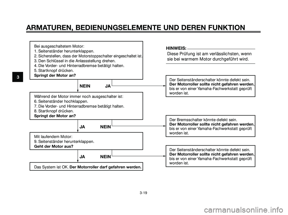 YAMAHA XMAX 250 2007 Betriebsanleitungen (in German) ARMATUREN, BEDIENUNGSELEMENTE UND DEREN FUNKTION
3-19
3
Bei ausgeschaltetem Motor:
1. Seitenständer herunterklappen.
2.
Sicherstellen, dass der Motorstoppschalter eingeschaltet ist.
3. Den Schlüsse YAMAHA XMAX 250 2007 Betriebsanleitungen (in German) ARMATUREN, BEDIENUNGSELEMENTE UND DEREN FUNKTION
3-19
3
Bei ausgeschaltetem Motor:
1. Seitenständer herunterklappen.
2.
Sicherstellen, dass der Motorstoppschalter eingeschaltet ist.
3. Den Schlüsse