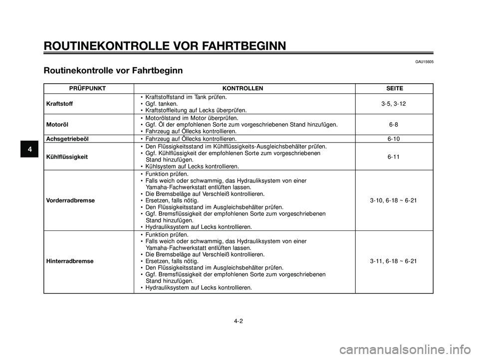 YAMAHA XMAX 250 2007 Betriebsanleitungen (in German) GAU15605
Routinekontrolle vor Fahrtbeginn
ROUTINEKONTROLLE VOR FAHRTBEGINN
4-2
4
PRÜFPUNKT KONTROLLEN SEITE
• Kraftstoffstand im Tank prüfen.
Kraftstoff• Ggf. tanken.3-5, 3-12
• Kraftstoffleit YAMAHA XMAX 250 2007 Betriebsanleitungen (in German) GAU15605
Routinekontrolle vor Fahrtbeginn
ROUTINEKONTROLLE VOR FAHRTBEGINN
4-2
4
PRÜFPUNKT KONTROLLEN SEITE
• Kraftstoffstand im Tank prüfen.
Kraftstoff• Ggf. tanken.3-5, 3-12
• Kraftstoffleit
