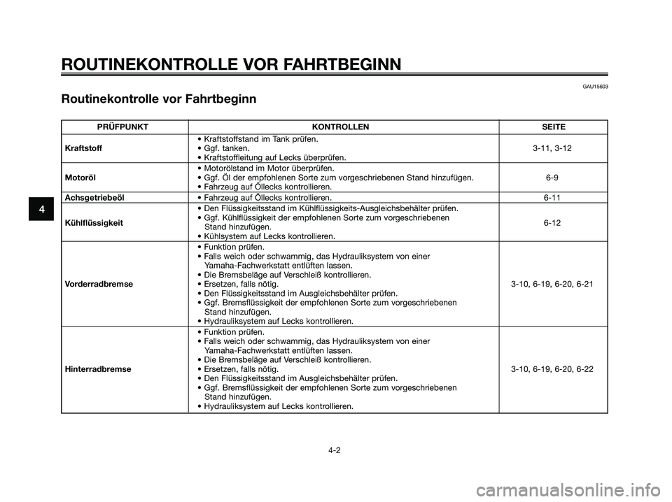 YAMAHA XMAX 250 2006  Betriebsanleitungen (in German) GAU15603
Routinekontrolle vor Fahrtbeginn
4
ROUTINEKONTROLLE VOR FAHRTBEGINN
4-2
PRÜFPUNKT KONTROLLEN SEITE
• Kraftstoffstand im Tank prüfen.
Kraftstoff• Ggf. tanken.3-11, 3-12
• Kraftstofflei