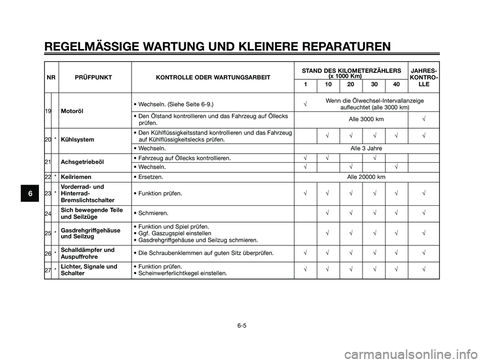 YAMAHA XMAX 250 2005 Betriebsanleitungen (in German) 6
REGELMÄSSIGE WARTUNG UND KLEINERE REPARATUREN
6-5
STAND DES KILOMETERZÄHLERS JAHRES-
NR PRÜFPUNKT KONTROLLE ODER WARTUNGSARBEIT(x 1000 Km)
KONTRO-
1 10 20 30 40 LLE
• Wechseln. (Siehe Seite 6- YAMAHA XMAX 250 2005 Betriebsanleitungen (in German) 6
REGELMÄSSIGE WARTUNG UND KLEINERE REPARATUREN
6-5
STAND DES KILOMETERZÄHLERS JAHRES-
NR PRÜFPUNKT KONTROLLE ODER WARTUNGSARBEIT(x 1000 Km)
KONTRO-
1 10 20 30 40 LLE
• Wechseln. (Siehe Seite 6-