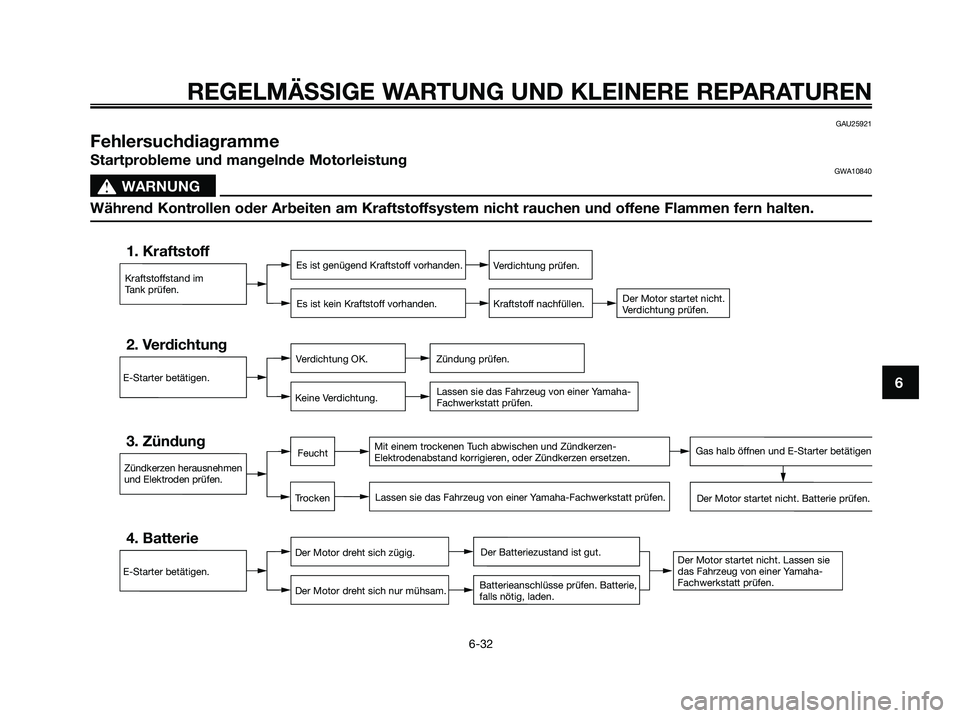 YAMAHA XMAX 250 2005 Betriebsanleitungen (in German) GAU25921
Fehlersuchdiagramme
Startprobleme und mangelnde MotorleistungGWA10840
s s
WARNUNG
Während Kontrollen oder Arbeiten am Kraftstoffsystem nicht rauchen und offene Flammen fern halten.
6
REGELM YAMAHA XMAX 250 2005 Betriebsanleitungen (in German) GAU25921
Fehlersuchdiagramme
Startprobleme und mangelnde MotorleistungGWA10840
s s
WARNUNG
Während Kontrollen oder Arbeiten am Kraftstoffsystem nicht rauchen und offene Flammen fern halten.
6
REGELM