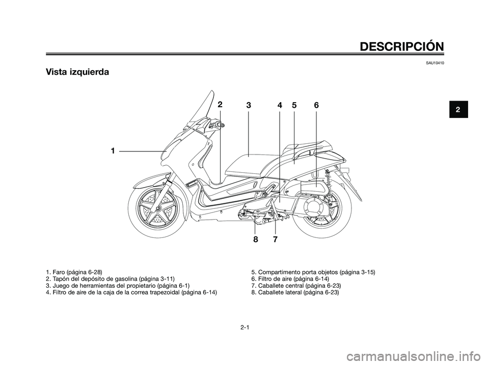 YAMAHA XMAX 250 2006  Manuale de Empleo (in Spanish) DESCRIPCIÓN
2-1
2
SAU10410
Vista izquierda
1. Faro (página 6-28)
2. Tapón del depósito de gasolina (página 3-11)
3. Juego de herramientas del propietario (página 6-1)
4. Filtro de aire de la caj