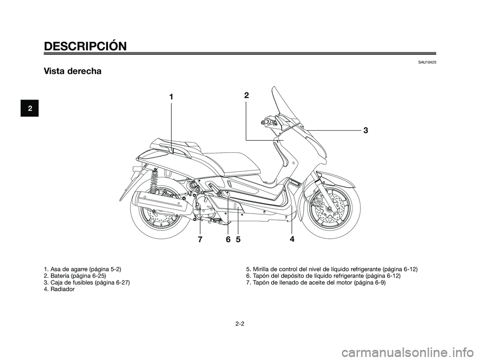 YAMAHA XMAX 250 2006  Manuale de Empleo (in Spanish) DESCRIPCIÓN
2-2
SAU10420
Vista derecha
1. Asa de agarre (página 5-2)
2. Batería (página 6-25)
3. Caja de fusibles (página 6-27)
4. Radiador5. Mirilla de control del nivel de líquido refrigerante