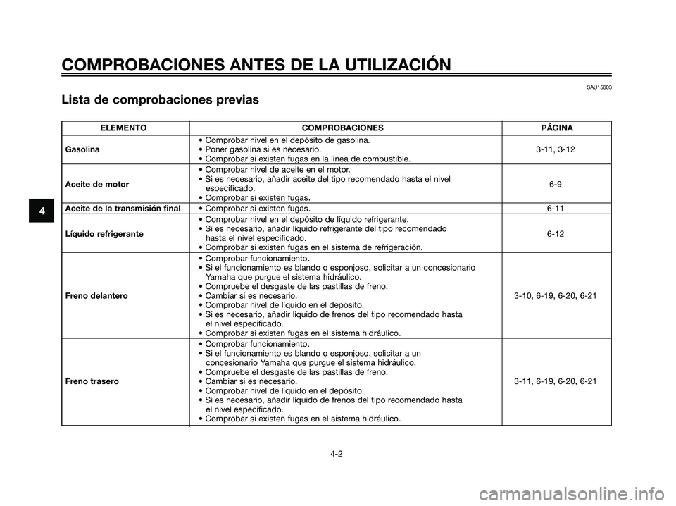 YAMAHA XMAX 250 2006 Manuale de Empleo (in Spanish) SAU15603
Lista de comprobaciones previas
4
COMPROBACIONES ANTES DE LA UTILIZACIÓN
4-2
ELEMENTO COMPROBACIONES PÁGINA
• Comprobar nivel en el depósito de gasolina.
Gasolina• Poner gasolina si es YAMAHA XMAX 250 2006 Manuale de Empleo (in Spanish) SAU15603
Lista de comprobaciones previas
4
COMPROBACIONES ANTES DE LA UTILIZACIÓN
4-2
ELEMENTO COMPROBACIONES PÁGINA
• Comprobar nivel en el depósito de gasolina.
Gasolina• Poner gasolina si es