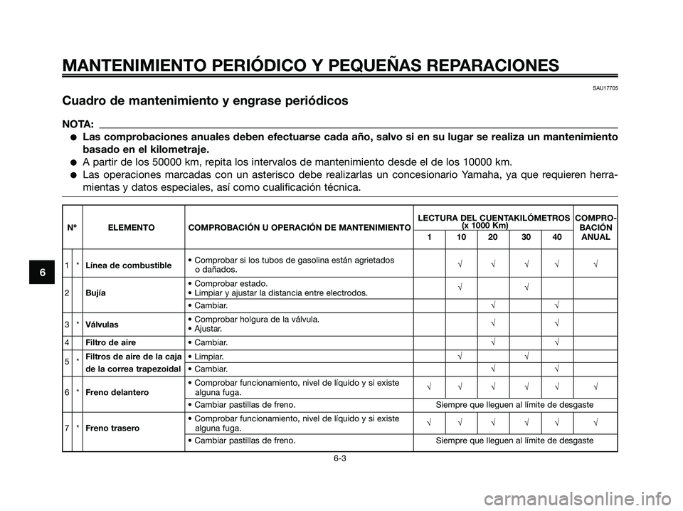 YAMAHA XMAX 250 2006 Manuale de Empleo (in Spanish) SAU17705
Cuadro de mantenimiento y engrase periódicos
NOTA:
Las comprobaciones anuales deben efectuarse cada año, salvo si en su lugar se realiza un mantenimiento
basado en el kilometraje.
A parti YAMAHA XMAX 250 2006 Manuale de Empleo (in Spanish) SAU17705
Cuadro de mantenimiento y engrase periódicos
NOTA:
Las comprobaciones anuales deben efectuarse cada año, salvo si en su lugar se realiza un mantenimiento
basado en el kilometraje.
A parti