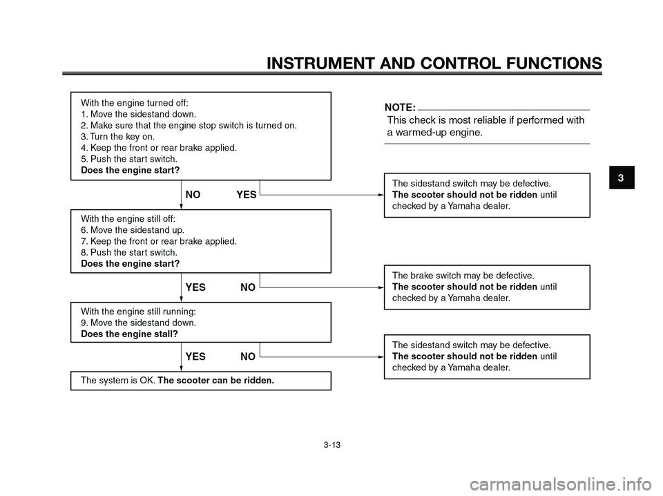 YAMAHA XMAX 250 2005  Owners Manual 3
INSTRUMENT AND CONTROL FUNCTIONS
3-13
1C0-F8199-E0.qxd  13/04/2005 16:58  Página 3-13 