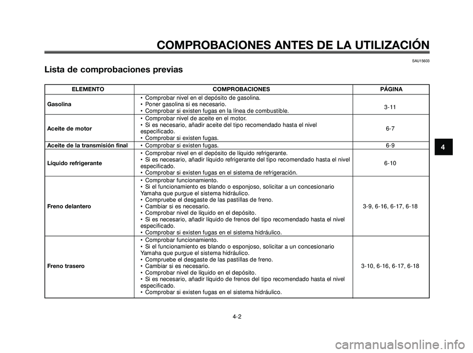 YAMAHA XMAX 250 2005 Manuale de Empleo (in Spanish) SAU15603
Lista de comprobaciones previas
4
COMPROBACIONES ANTES DE LA UTILIZACIÓN
4-2
ELEMENTO COMPROBACIONES PÁGINA
• Comprobar nivel en el depósito de gasolina.
Gasolina• Poner gasolina si es YAMAHA XMAX 250 2005 Manuale de Empleo (in Spanish) SAU15603
Lista de comprobaciones previas
4
COMPROBACIONES ANTES DE LA UTILIZACIÓN
4-2
ELEMENTO COMPROBACIONES PÁGINA
• Comprobar nivel en el depósito de gasolina.
Gasolina• Poner gasolina si es