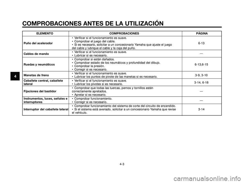 YAMAHA XMAX 250 2005 Manuale de Empleo (in Spanish) ELEMENTO COMPROBACIONES PÁGINA
• Verificar si el funcionamiento es suave.
Puño del acelerador• Comprobar el juego del cable.
6-13
• Si es necesario, solicitar a un concesionario Yamaha que aju YAMAHA XMAX 250 2005 Manuale de Empleo (in Spanish) ELEMENTO COMPROBACIONES PÁGINA
• Verificar si el funcionamiento es suave.
Puño del acelerador• Comprobar el juego del cable.
6-13
• Si es necesario, solicitar a un concesionario Yamaha que aju