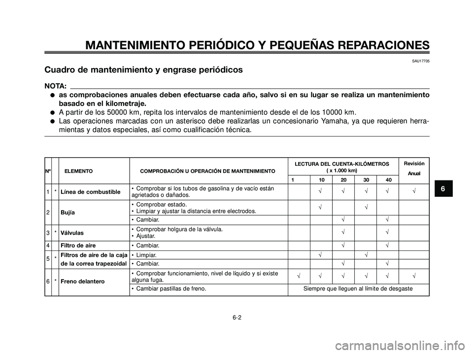 YAMAHA XMAX 250 2005 Manuale de Empleo (in Spanish) SAU17705
Cuadro de mantenimiento y engrase periódicos
NOTA:
as comprobaciones anuales deben efectuarse cada año, salvo si en su lugar se realiza un mantenimiento
basado en el kilometraje.
A partir YAMAHA XMAX 250 2005 Manuale de Empleo (in Spanish) SAU17705
Cuadro de mantenimiento y engrase periódicos
NOTA:
as comprobaciones anuales deben efectuarse cada año, salvo si en su lugar se realiza un mantenimiento
basado en el kilometraje.
A partir