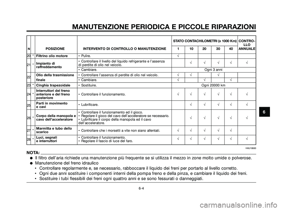 YAMAHA XMAX 250 2005 Manuale duso (in Italian) STATO CONTACHILOMETRI (x 1000 Km)CONTRO-
LLO
NPOSIZIONE INTERVENTO DI CONTROLLO O MANUTENZIONE 1 10 20 30 40 ANNUALE
20 *Filtrino olio motore• Pulire.√
Impianto di • Controllare il livello del l YAMAHA XMAX 250 2005 Manuale duso (in Italian) STATO CONTACHILOMETRI (x 1000 Km)CONTRO-
LLO
NPOSIZIONE INTERVENTO DI CONTROLLO O MANUTENZIONE 1 10 20 30 40 ANNUALE
20 *Filtrino olio motore• Pulire.√
Impianto di • Controllare il livello del l