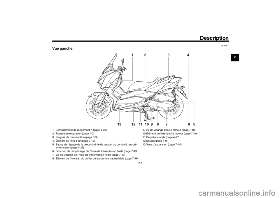 YAMAHA XMAX 300 2022  Notices Demploi (in French) Description
2-1
2
FAU10411
Vue gauche
4
1
5
6
10
8
12
7
9
11
13
2
3
1. Compartiment de rangement A (page 4-20)
2. Trousse de réparation (page 7-2)
3. Poignée de manutention (page 6-3)
4. Élément d