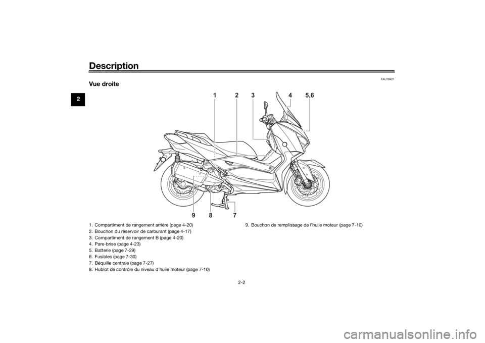 YAMAHA XMAX 300 2022  Notices Demploi (in French) Description
2-2
2
FAU10421
Vue droite
2
3
4
5,6
1
9
8
7
1. Compartiment de rangement arrière (page 4-20)
2. Bouchon du réservoir de carburant (page 4-17)
3. Compartiment de rangement B (page 4-20)
4