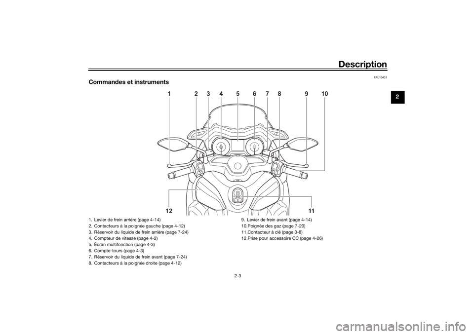 YAMAHA XMAX 300 2022  Notices Demploi (in French) Description
2-3
2
FAU10431
Commandes et instruments
10
11
121
2
3
9
8
7
5
6
4
1. Levier de frein arrière (page 4-14)
2. Contacteurs à la poig née gauche (page 4-12)
3. Réservoir du liquide de frei