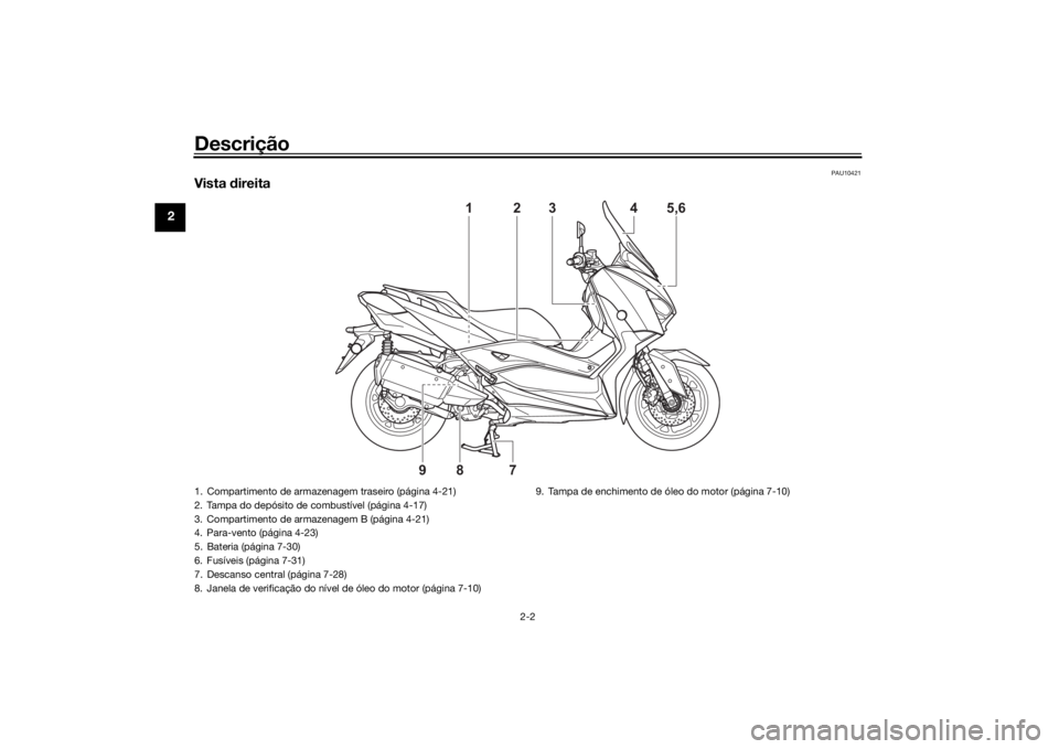 YAMAHA XMAX 300 2022  Manual de utilização (in Portuguese) Descrição
2-2
2
PAU10421
Vista direita
2
3
4
5,6
1
9
8
7
1. Compartimento de armazenagem traseiro (página 4-21)
2. Tampa do depósito de combustível (página 4-17)
3. Compartimento de armazenagem 