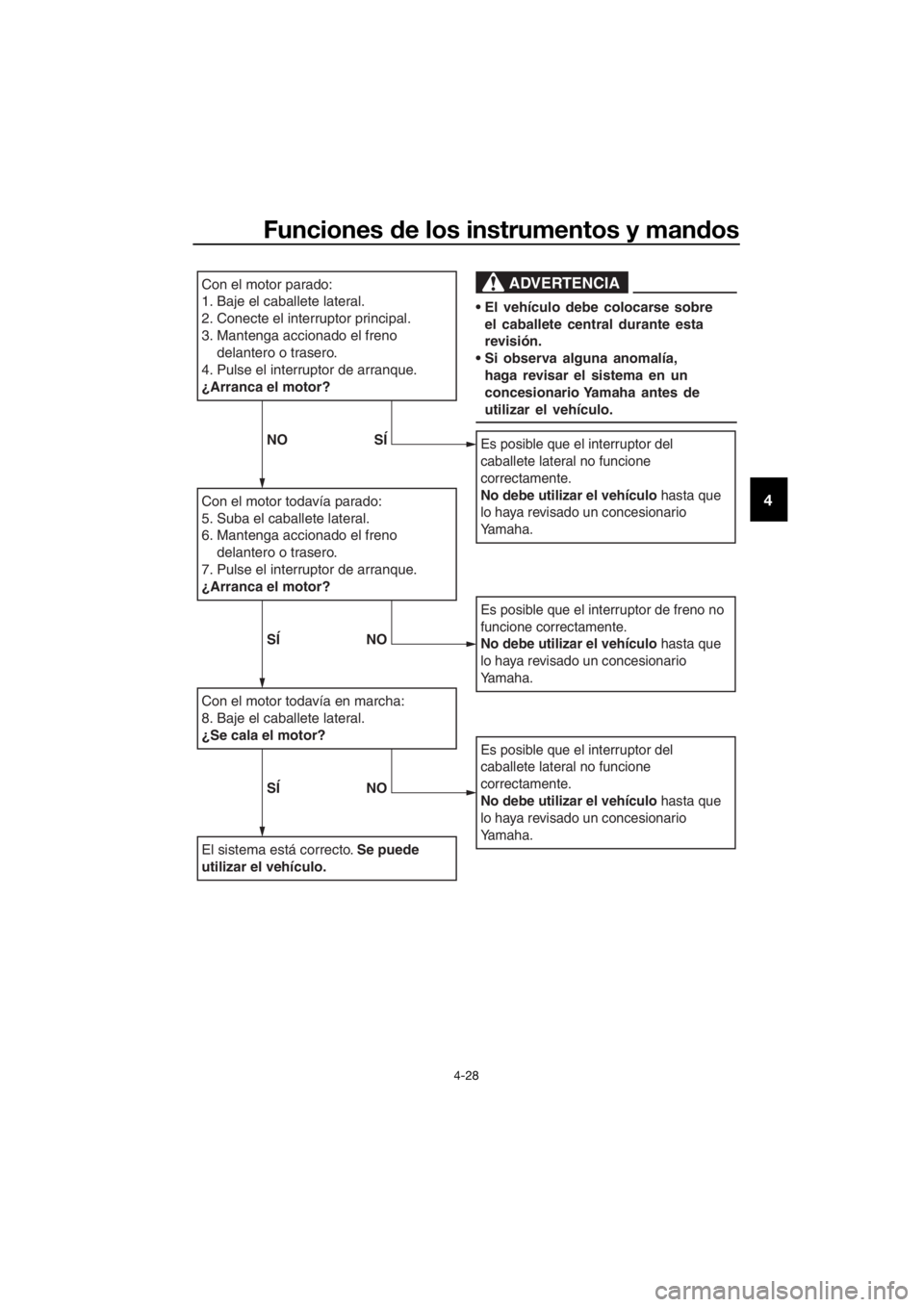YAMAHA XMAX 300 2018 Manuale de Empleo (in Spanish) Funciones de los instrumentos y mandos
4-28
4
Con el motor parado:
1. Baje el caballete lateral.
2. Conecte el interruptor principal.
3. Mantenga accionado el freno
delantero o trasero.
4. Pulse el i YAMAHA XMAX 300 2018 Manuale de Empleo (in Spanish) Funciones de los instrumentos y mandos
4-28
4
Con el motor parado:
1. Baje el caballete lateral.
2. Conecte el interruptor principal.
3. Mantenga accionado el freno
delantero o trasero.
4. Pulse el i