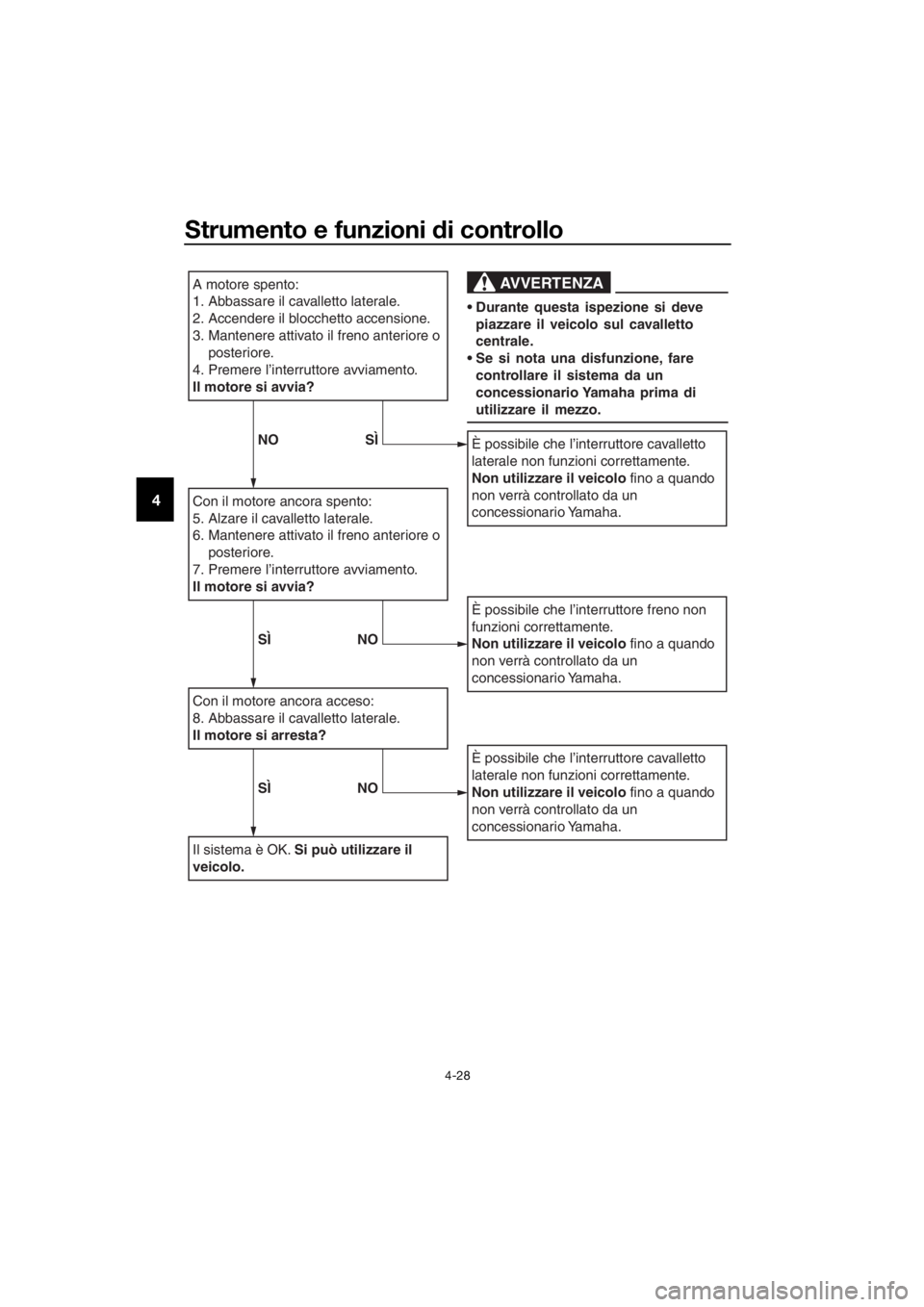 YAMAHA XMAX 300 2017 Manuale duso (in Italian) Strumento e funzioni di controllo
4-28
4
A motore spento:
1. Abbassare il cavalletto laterale.
2. Accendere il blocchetto accensione.
3. Mantenere attivato il freno anteriore o
posteriore.
4. Premere YAMAHA XMAX 300 2017 Manuale duso (in Italian) Strumento e funzioni di controllo
4-28
4
A motore spento:
1. Abbassare il cavalletto laterale.
2. Accendere il blocchetto accensione.
3. Mantenere attivato il freno anteriore o
posteriore.
4. Premere