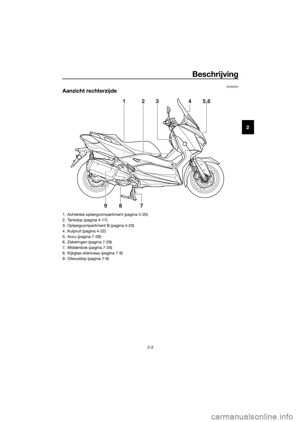 YAMAHA XMAX 300 2017  Instructieboekje (in Dutch) Beschrijving
2-2
2
DAU63391
Aanzicht rechterzijde
2345,61
987
1. Achterste opbergcompartiment (pagina 4-20)
2. Tankdop (pagina 4-17)
3. Opbergcompartiment B (pagina 4-20)
4. Kuipruit (pagina 4-22)
5. 