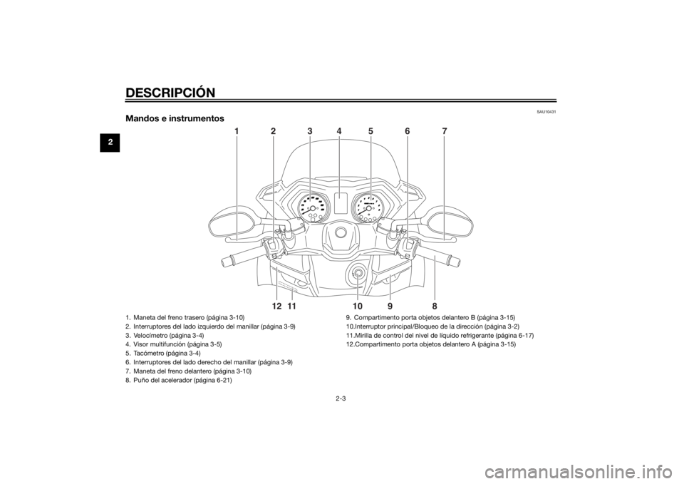 YAMAHA XMAX 400 2015  Manuale de Empleo (in Spanish) DESCRIPCIÓN
2-3
2
SAU10431
Mandos e instrumentos
4
1
7
5
3
6
2
8
9
10
11 12
1. Maneta del freno trasero (página 3-10)
2. Interruptores del lado izquierdo del manillar (página 3-9)
3. Velocímetro (
