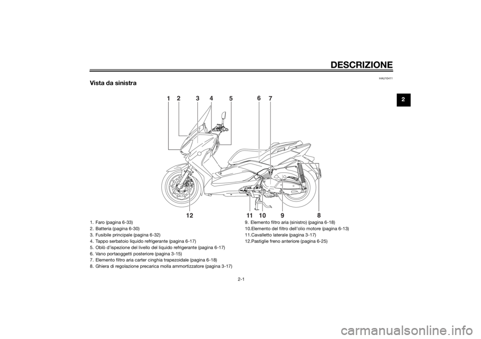 YAMAHA XMAX 400 2014  Manuale duso (in Italian) DESCRIZIONE
2-1
2
HAU10411
Vista da sinistra
1
5
8
2
4
3
7 6
9
10
11
12
1. Faro (pagina 6-33)
2. Batteria (pagina 6-30)
3. Fusibile principale (pagina 6-32)
4. Tappo serbatoio liquido refrigerante (pa