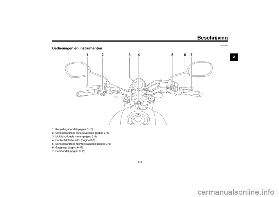 YAMAHA XSR 125 2021  Instructieboekje (in Dutch) Beschrijving
2-3
2
DAU10431
Bedienin gen en instrumenten
12 3
4
5
6
7
1. Koppelingshendel (pagina 3-10)
2. Schakelaargroep linkerstuurzijde (pagina 3-9)
3. Multifunctionele meter (pagina 3-4)
4. Conta