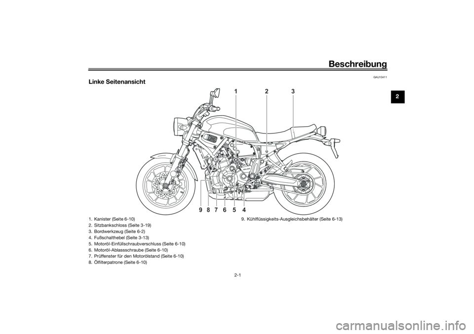 YAMAHA XSR 700 2021  Betriebsanleitungen (in German) Beschreibung
2-1
2
GAU10411
Linke  Seitenansicht
2
1
3
4
6
5
9 
8
7
1. Kanister (Seite 6-10)
2. Sitzbankschloss (Seite 3-19)
3. Bordwerkzeug (Seite 6-2)
4. Fußschalthebel (Seite 3-13)
5. Motoröl-Ein