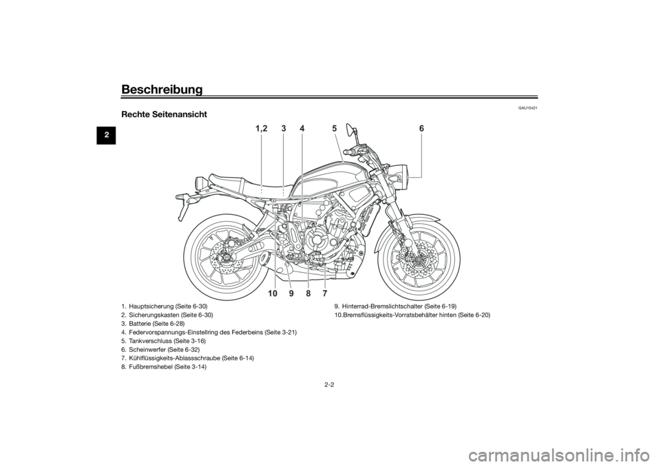 YAMAHA XSR 700 2021  Betriebsanleitungen (in German) Beschreibung
2-2
2
GAU10421
Rechte  Seitenansicht
4
6
5
3
1,2
8
7
9
10  
1. Hauptsicherung (Seite 6-30)
2. Sicherungskasten (Seite 6-30)
3. Batterie (Seite 6-28)
4. Federvorspannungs-Einstellring des 