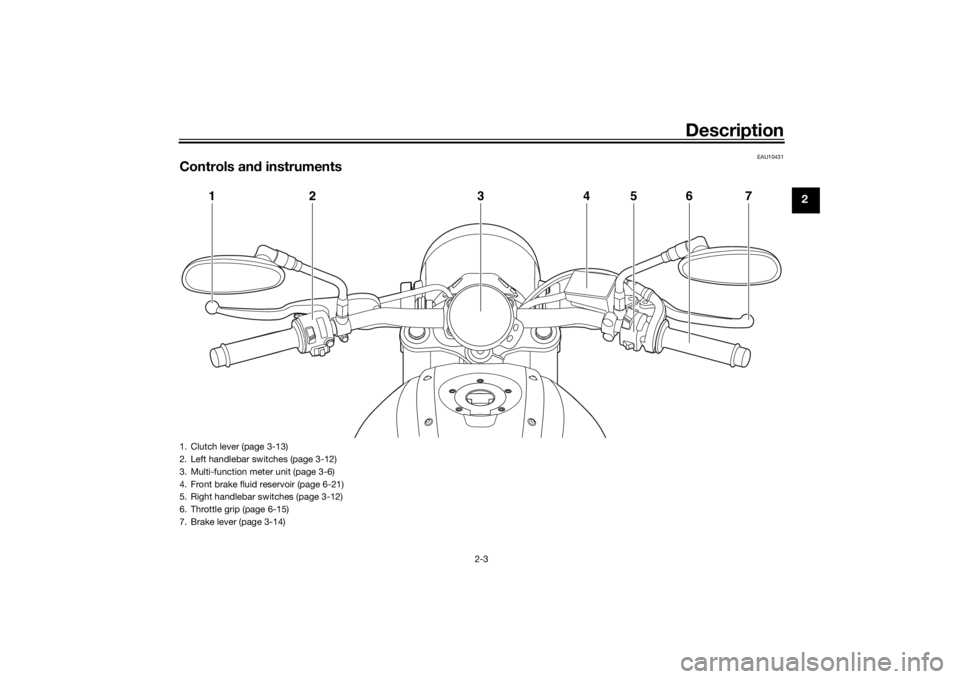 YAMAHA XSR 700 2018  Owners Manual Description
2-3
2
EAU10431
Controls and instruments
1
2
4
3
5
6
7
1. Clutch lever (page 3-13)
2. Left handlebar switches (page 3-12)
3. Multi-function meter unit (page 3-6)
4. Front brake fluid reserv