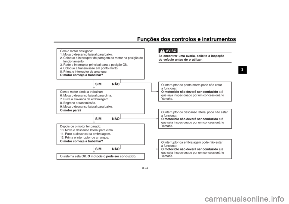 YAMAHA XSR 700 2018  Manual de utilização (in Portuguese) Funções dos controlos e instrumentos
3-24
3
SIM NÃOSIM NÃO
SIM NÃO
AVISO
Com o motor desligado:
1. Mova o descanso lateral para baixo.
2. Coloque o interruptor de paragem do motor na posição de