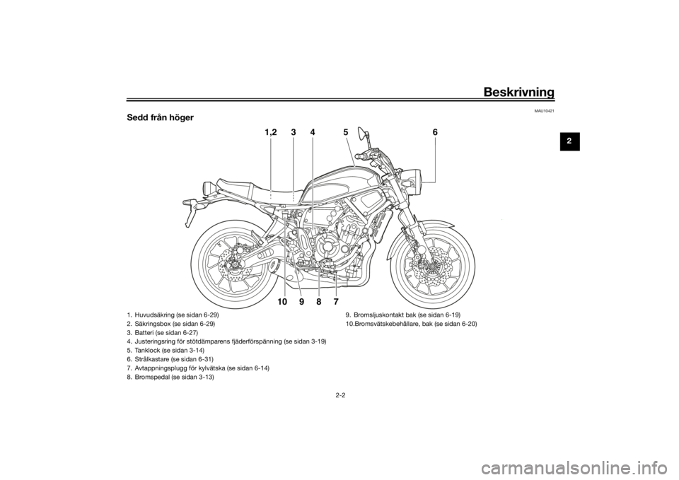 YAMAHA XSR 700 2018  Bruksanvisningar (in Swedish) Beskrivning
2-2
2
MAU10421
Sedd från höger
4
6
5 3
1,2
8
7
9
10 
1. Huvudsäkring (se sidan 6-29)
2. Säkringsbox (se sidan 6-29)
3. Batteri (se sidan 6-27)
4. Justeringsring för stötdämparens f