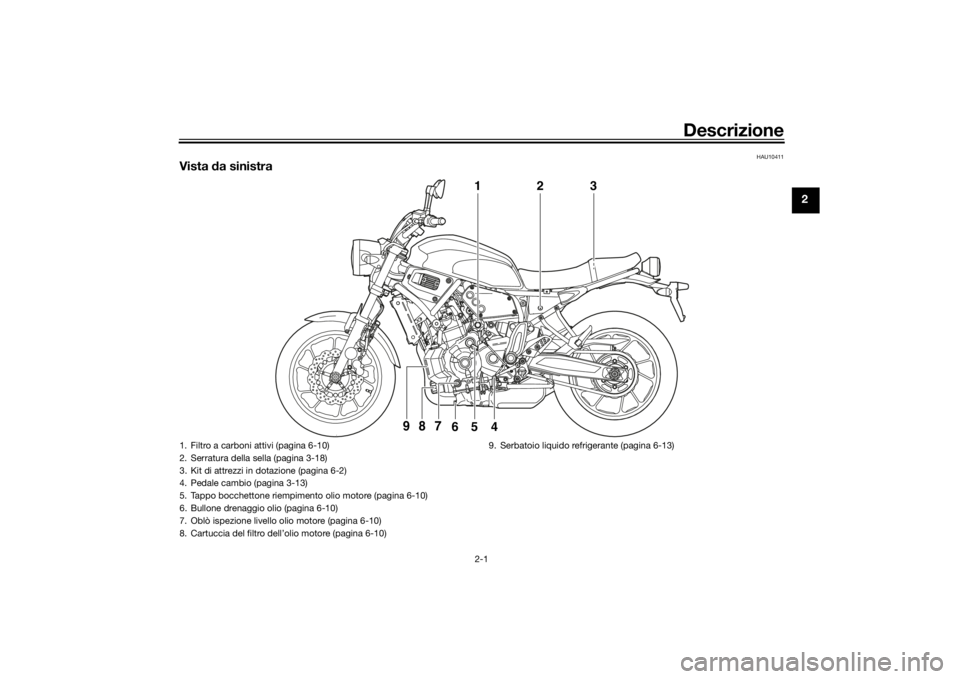 YAMAHA XSR 700 2017  Manuale duso (in Italian) Descrizione
2-1
2
HAU10411
Vista da sinistra
2
1
3
4
6
5
9 
8
7
1. Filtro a carboni attivi (pagina 6-10)
2. Serratura della sella (pagina 3-18)
3. Kit di attrezzi in dotazione (pagina 6-2)
4. Pedale c