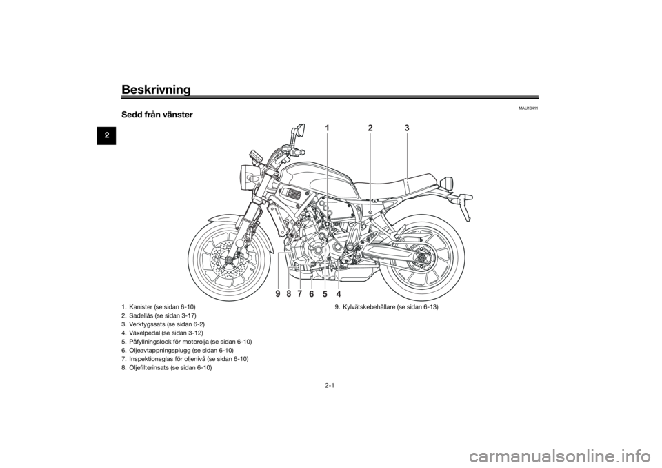 YAMAHA XSR 700 XTRIBUTE 2021  Bruksanvisningar (in Swedish) Beskrivning
2-1
2
MAU10411
Sedd från vänster
2
1
3
4
6
5
9 
8
7
1. Kanister (se sidan 6-10)
2. Sadellås (se sidan 3-17)
3. Verktygssats (se sidan 6-2)
4. Växelpedal (se sidan 3-12)
5. Påfyllnings