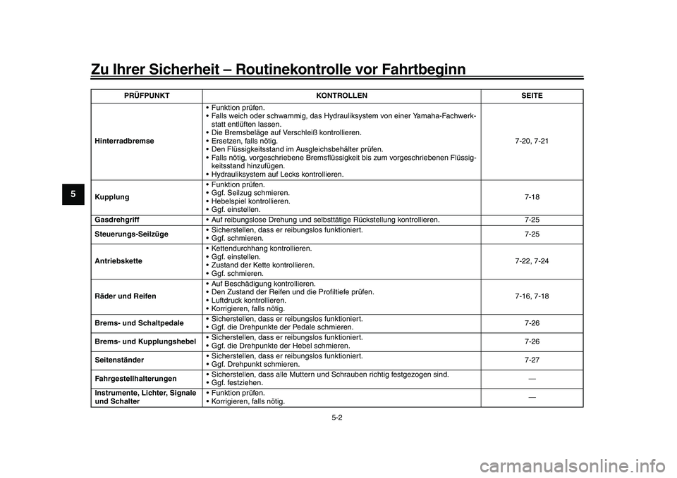 YAMAHA XSR 900 2022 Betriebsanleitungen (in German) Zu Ihrer Sicherheit – Routinekontrolle vor Fahrtbeginn
5-2
1
2
3
45
6
7
8
9
10
11
12
13
Hinterradbremse Funktion prüfen.
Falls weich oder schwammig, das Hydr
auliksystem von einer Yamaha-Fachwerk YAMAHA XSR 900 2022 Betriebsanleitungen (in German) Zu Ihrer Sicherheit – Routinekontrolle vor Fahrtbeginn
5-2
1
2
3
45
6
7
8
9
10
11
12
13
Hinterradbremse Funktion prüfen.
Falls weich oder schwammig, das Hydr
auliksystem von einer Yamaha-Fachwerk