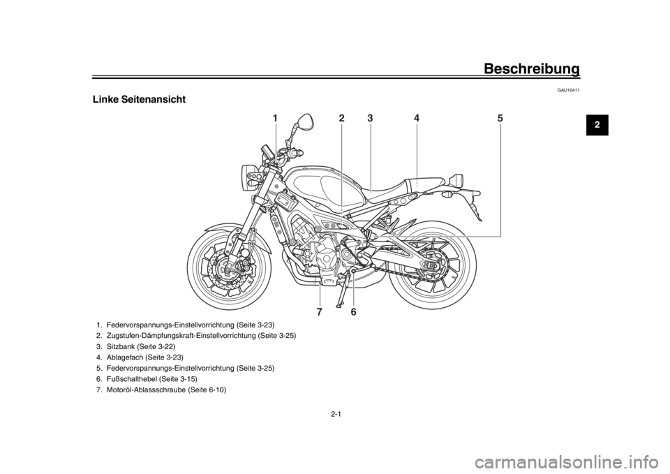 YAMAHA XSR 900 2019  Betriebsanleitungen (in German) 2-1
123
4
5
6
7
8
9
10
11
12
Beschreibung
GAU10411
Linke Seitenansicht
2
1
3
4
5
6
7
1. Federvorspannungs-Einstellvorrichtung (Seite 3-23)
2. Zugstufen-Dämpfungskraft-Einstellvorrichtung (Seite 3-25)