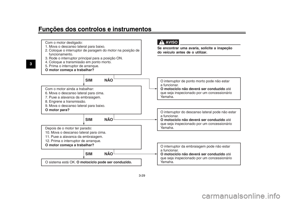 YAMAHA XSR 900 2019  Manual de utilização (in Portuguese) Funções dos controlos e instrumentos
3-29
1
23
4
5
6
7
8
9
10
11
12
SIM NÃOSIM NÃO
SIM NÃO
AVISO
Com o motor desligado:
1. Mo va o descanso lateral para baixo.
2. Coloque o interr uptor de parage
