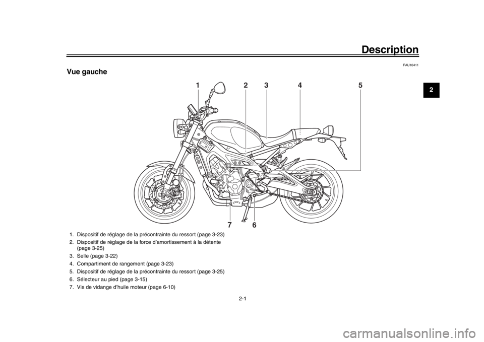 YAMAHA XSR 900 2018  Notices Demploi (in French) 2-1
123
4
5
6
7
8
9
10
11
12
Description
FAU10411
Vue gauche
2
1
3
4
5
6
7
1. Dispositif de réglage de la précontrainte du ressort (page 3-23)
2. Dispositif de réglage de la force d’amortissement
