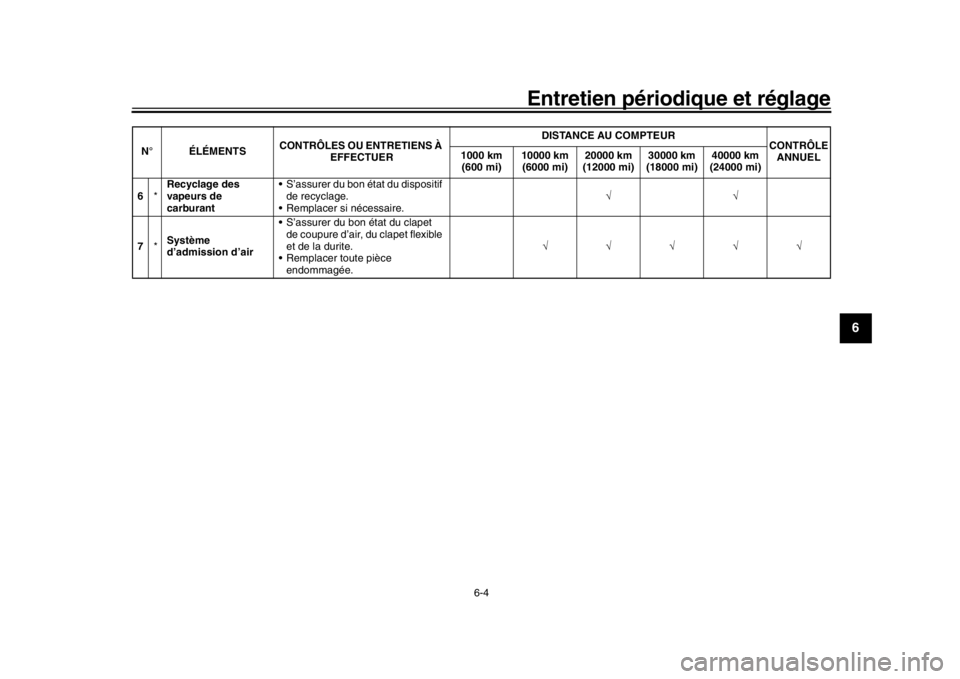 YAMAHA XSR 900 2018  Notices Demploi (in French) Entretien périodique et réglage
6-4
1
2
3
4
567
8
9
10
11
12
6 *Recyclage des 
vapeurs de 
carburant  S’assurer du bon état du dispositif 
de recyclage.
 Remplacer si nécessaire. 
7 *Syst