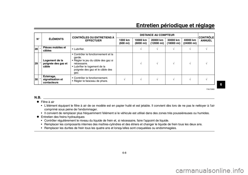 YAMAHA XSR 900 2018  Notices Demploi (in French) Entretien périodique et réglage
6-8
1
2
3
4
567
8
9
10
11
12
FAU72800
N.B.
Filtre à air
 L’élément équipant le filtre à air de ce modèle est en papier huilé et est jetable. Il convient d