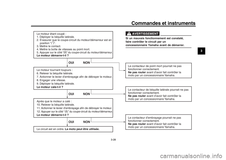 YAMAHA XSR 900 2016  Notices Demploi (in French) Commandes et instruments
3-28
1
234
5
6
7
8
9
10
11
12
Le moteur étant coupé :
1. Déployer la béquille latérale.
2. S’assurer que le coupe-circuit du moteur/démarreur est en 
    position “ 